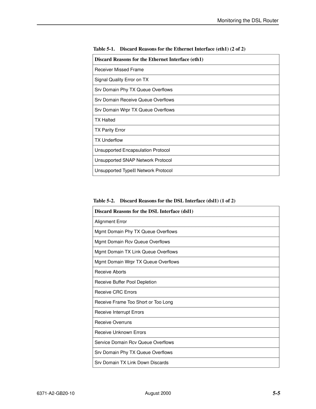 Paradyne Routers manual Discard Reasons for the Ethernet Interface eth1 2, Discard Reasons for the DSL Interface dsl1 1 