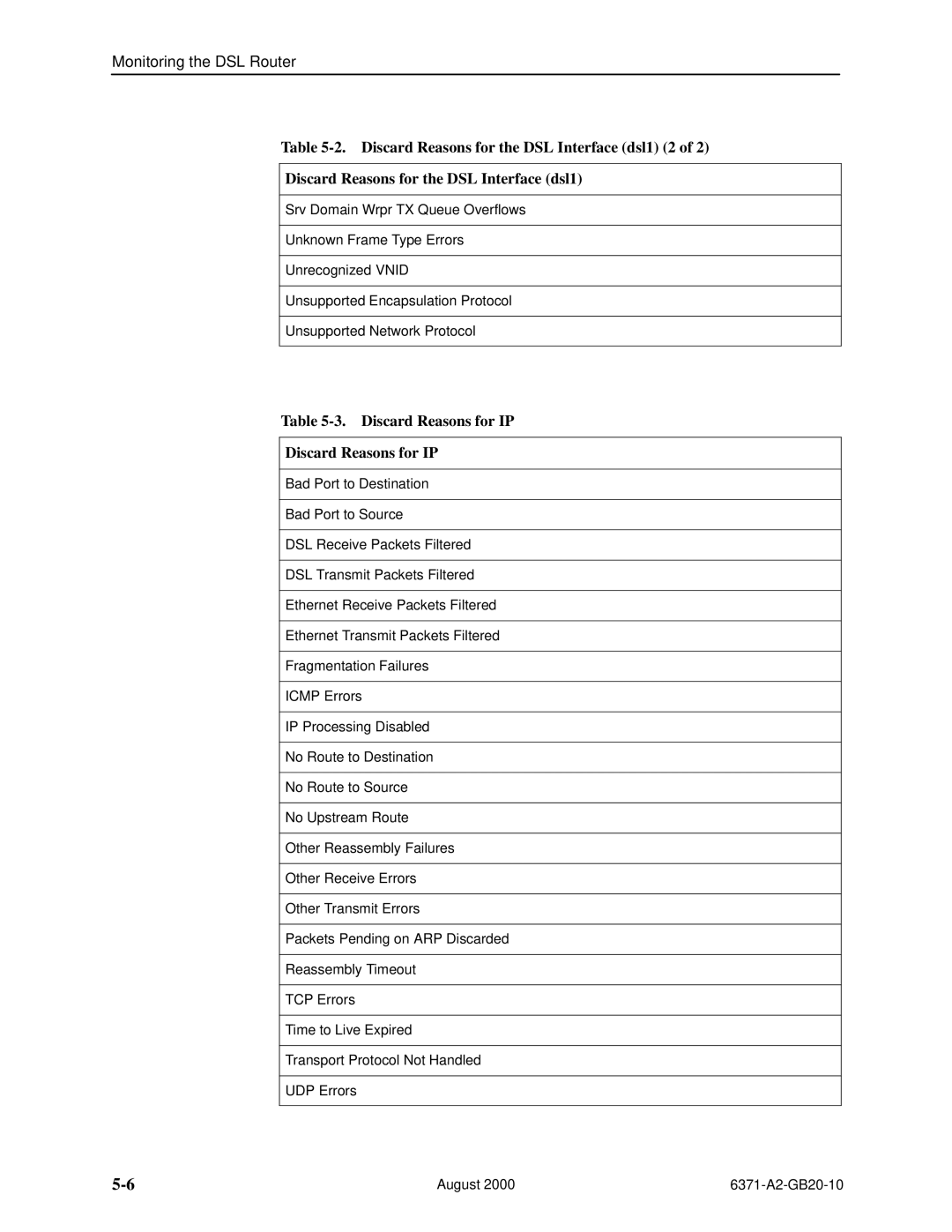 Paradyne Routers manual Discard Reasons for the DSL Interface dsl1 2, Discard Reasons for IP 