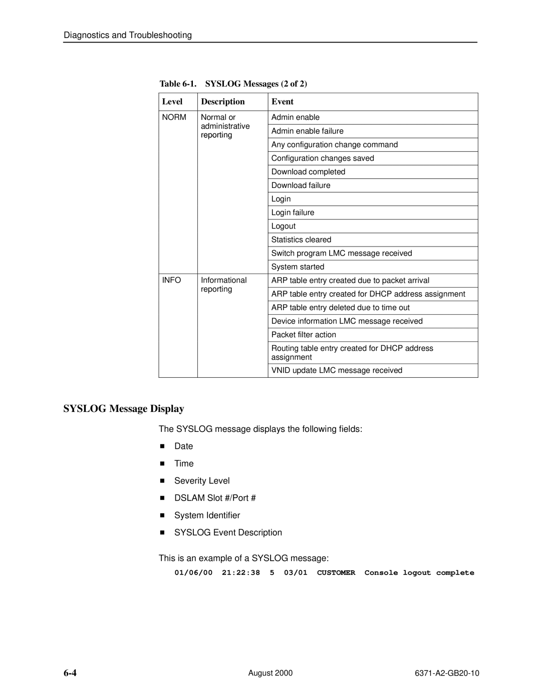 Paradyne Routers manual Syslog Message Display, Syslog Messages 2 Level Description Event, Reporting 