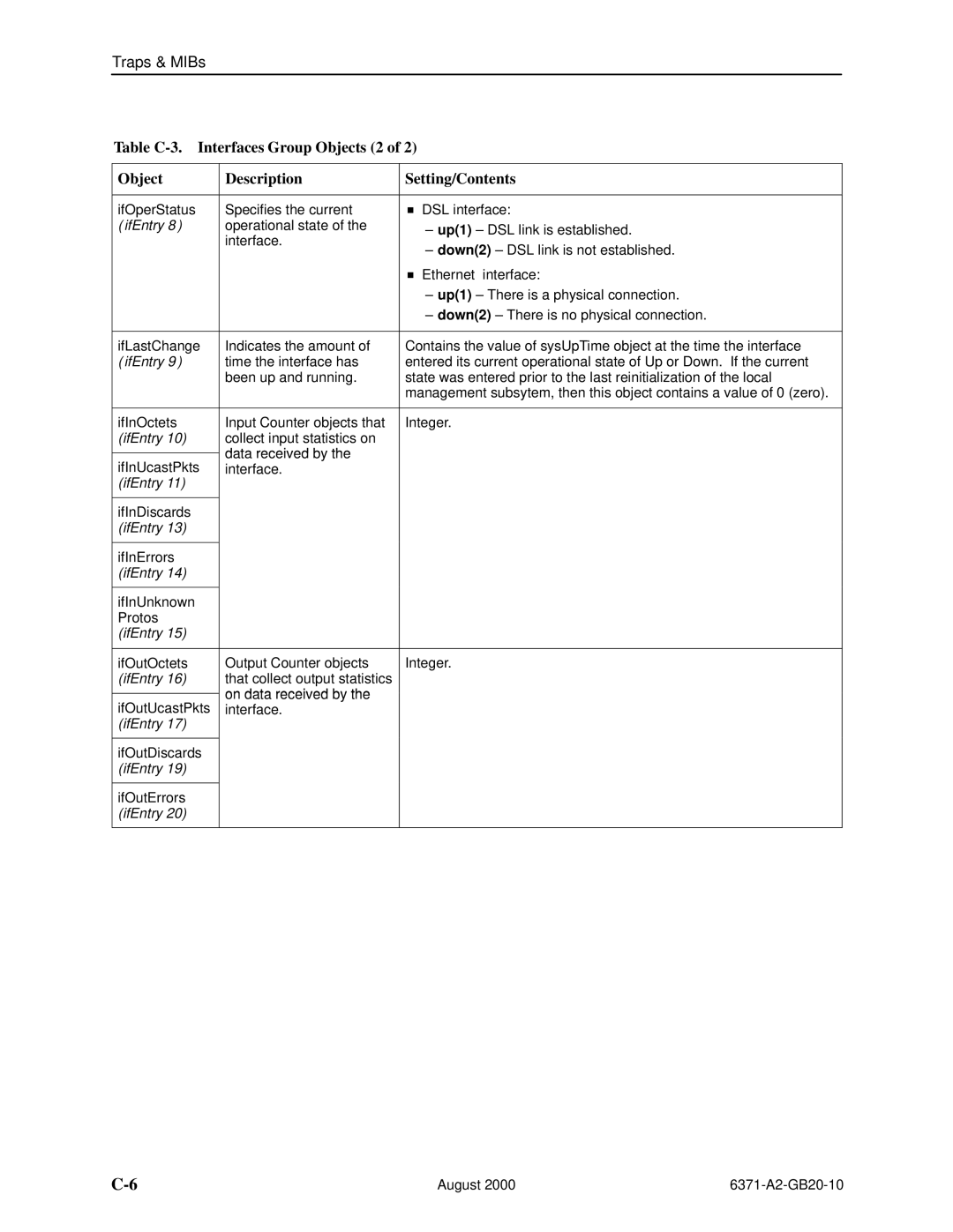 Paradyne Routers manual IfOperStatus Specifies the current DSL interface 