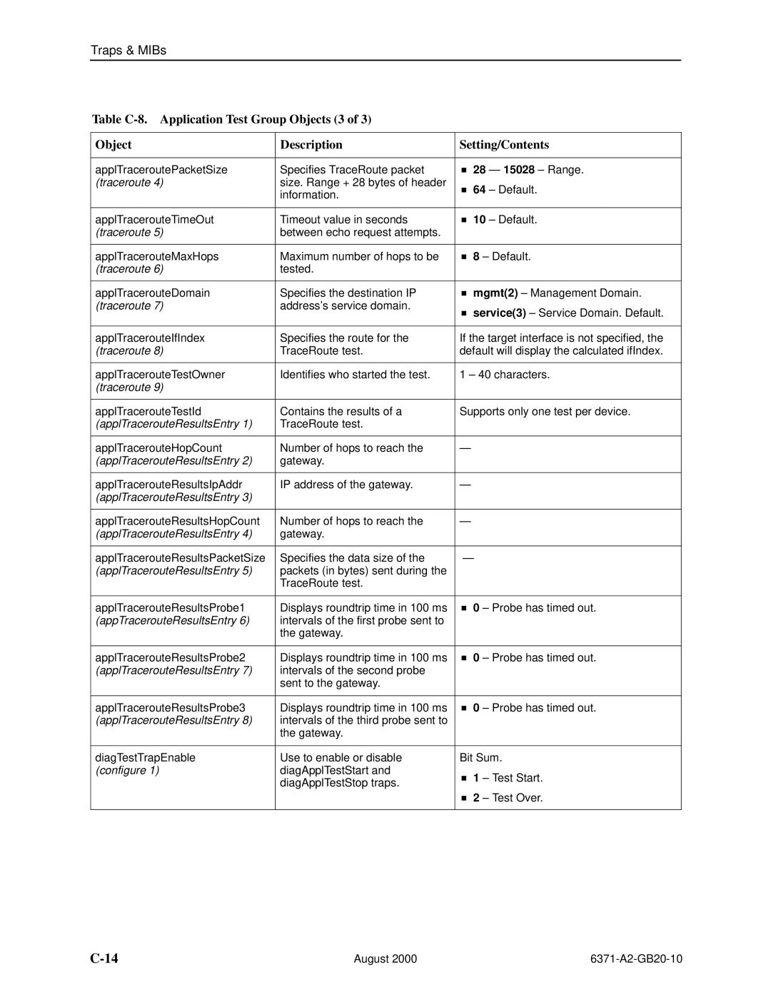 Paradyne Routers manual ApplTracerouteResultsEntry, AppTracerouteResultsEntry, Configure 