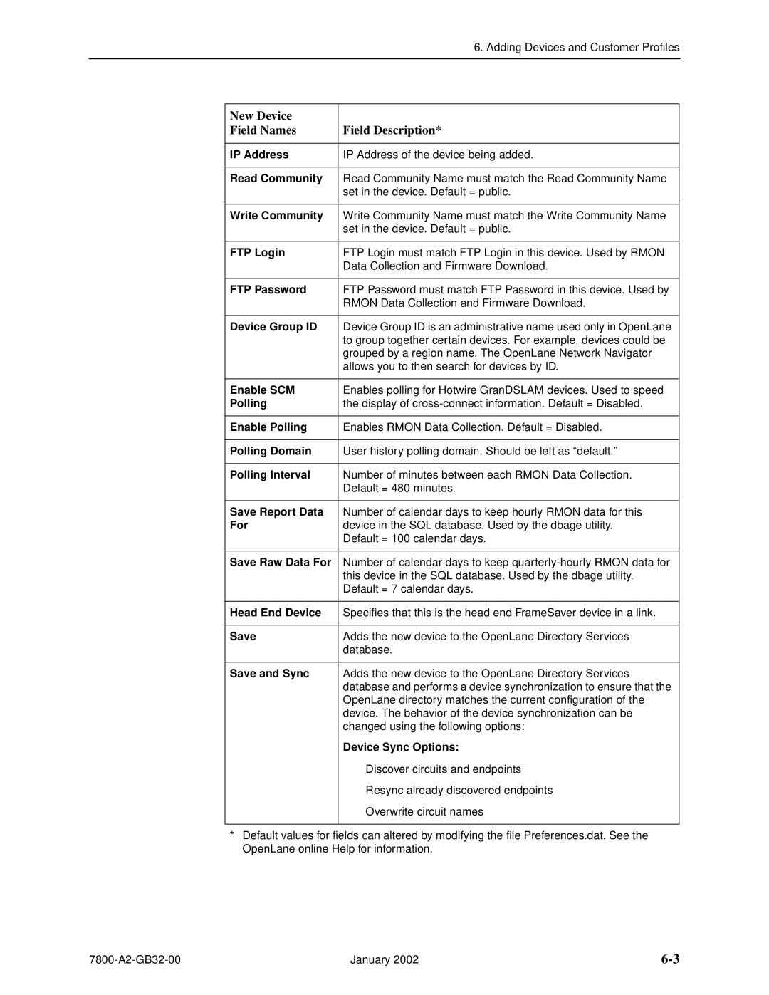 Paradyne SLM 5.5 manual New Device Field Names Field Description 