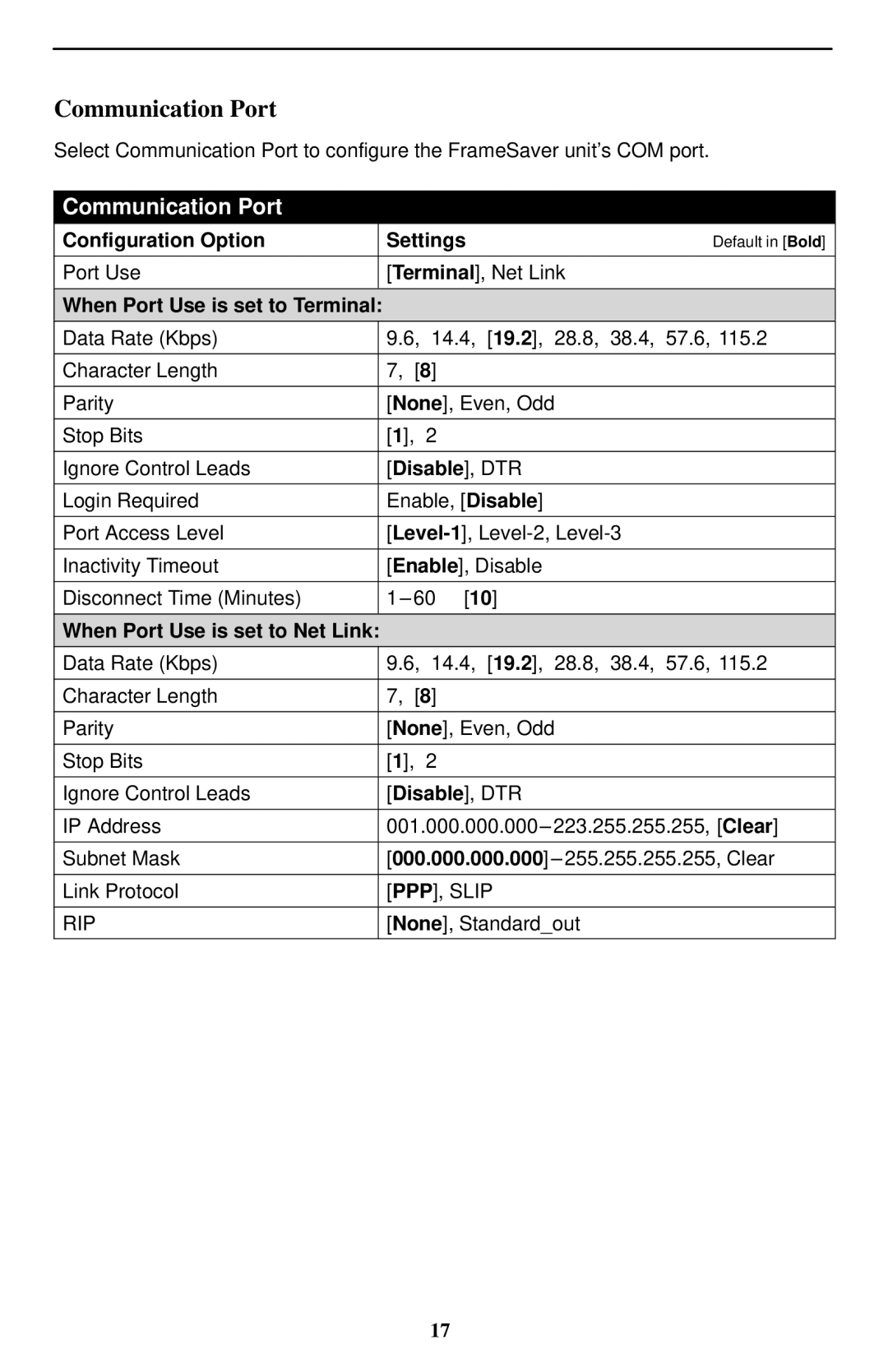 Paradyne Paradyne FrameSaver Communication Port, When Port Use is set to Terminal, When Port Use is set to Net Link 