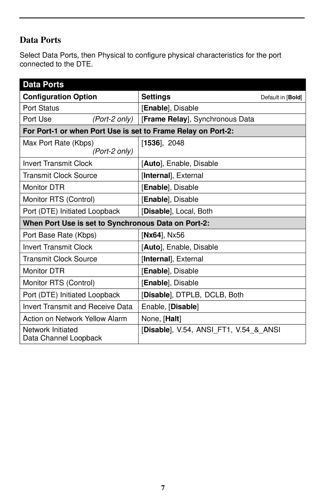 Paradyne Paradyne FrameSaver, SLV 9128 Data Ports, For Port-1 or when Port Use is set to Frame Relay on Port-2 