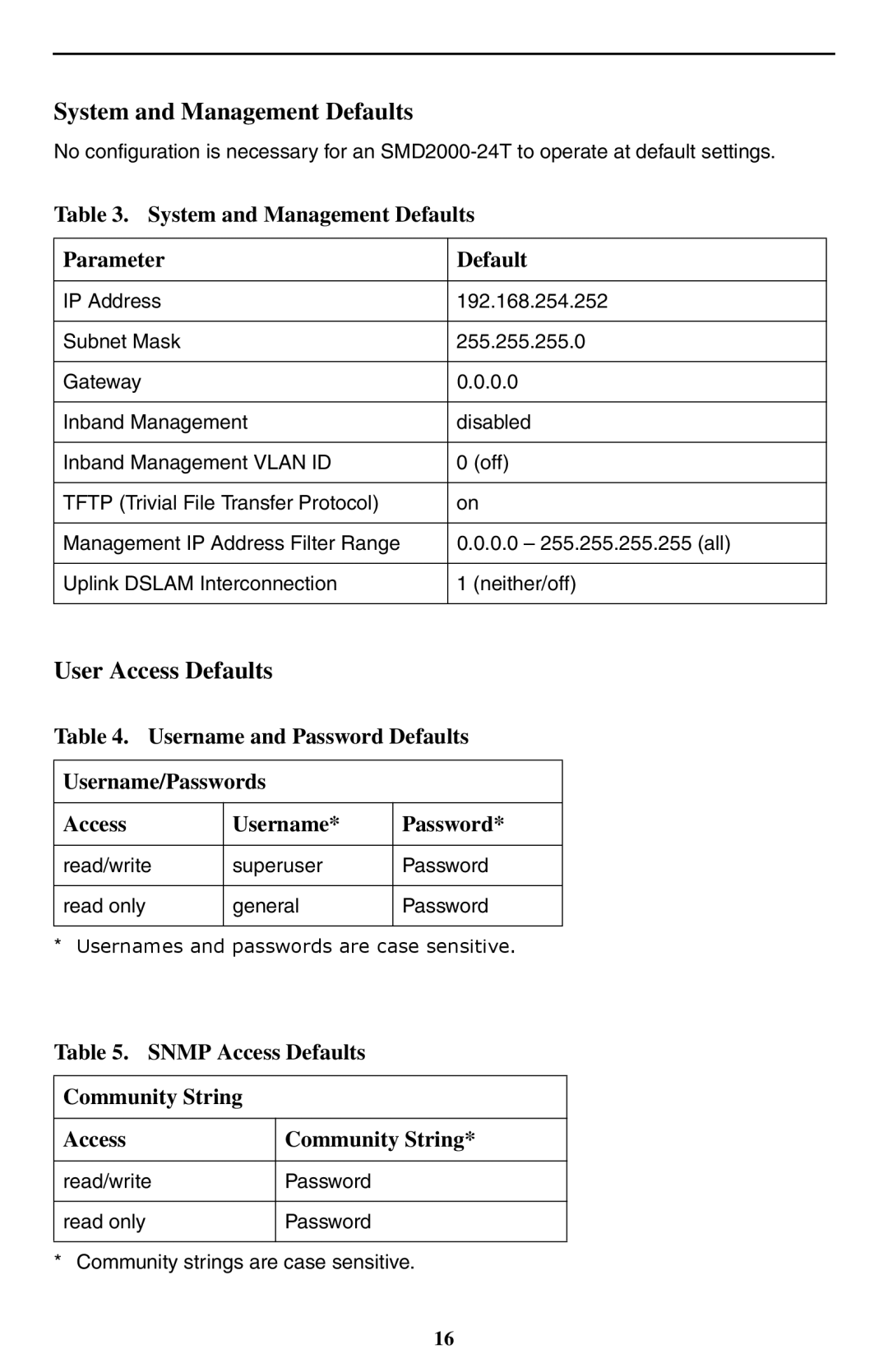 Paradyne SMD2000-24T installation instructions User Access Defaults, System and Management Defaults Parameter 