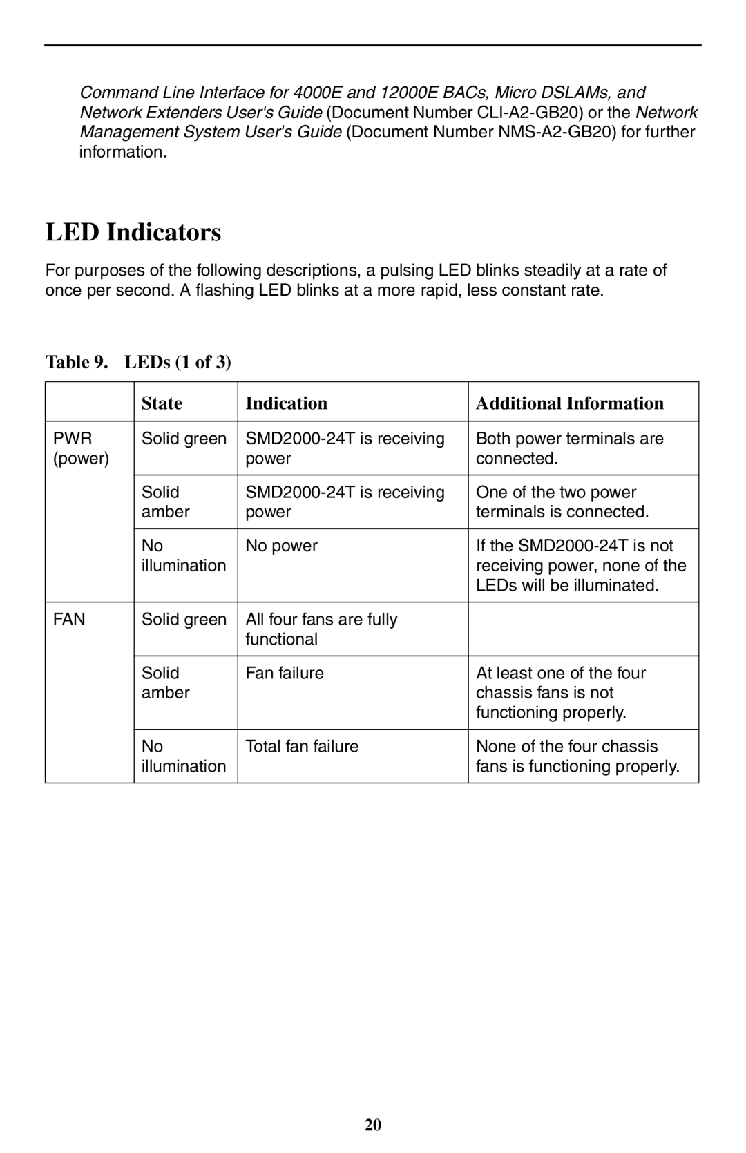 Paradyne SMD2000-24T installation instructions LED Indicators, LEDs 1 State Indication Additional Information 