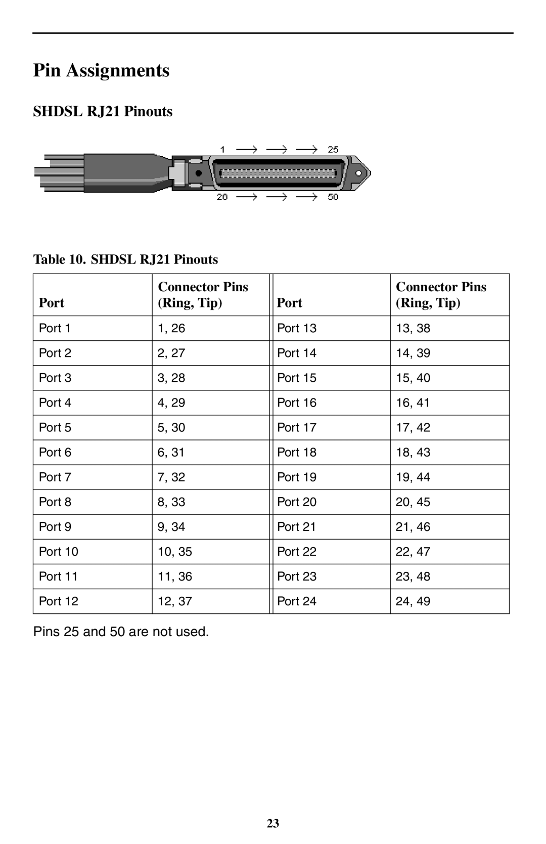 Paradyne SMD2000-24T installation instructions Pin Assignments, Shdsl RJ21 Pinouts Connector Pins Port Ring, Tip 