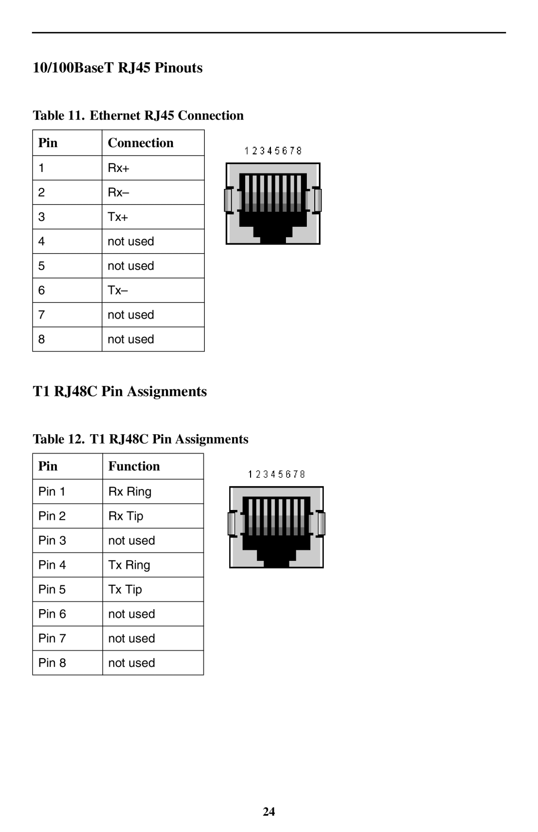 Paradyne SMD2000-24T 10/100BaseT RJ45 Pinouts, T1 RJ48C Pin Assignments, Ethernet RJ45 Connection Pin 