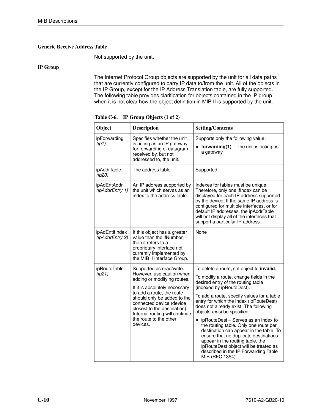 Paradyne 7610, SNMP DSU manual Generic Receive Address Table, Table C-6. IP Group Objects 1 Description Setting/Contents 