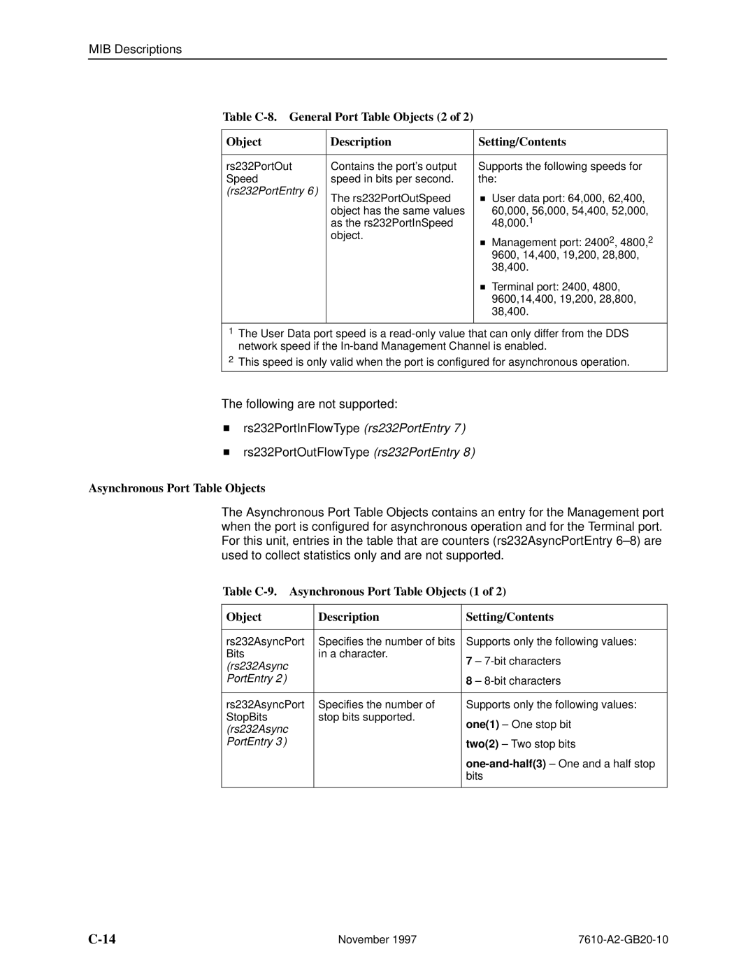 Paradyne 7610, SNMP DSU manual Asynchronous Port Table Objects, Rs232Async PortEntry 