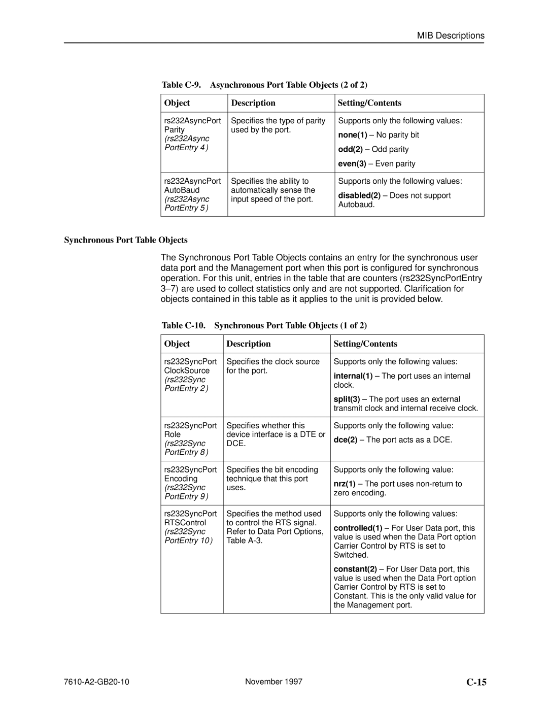 Paradyne SNMP DSU, 7610 manual Synchronous Port Table Objects, Rs232Async, Rs232Sync 