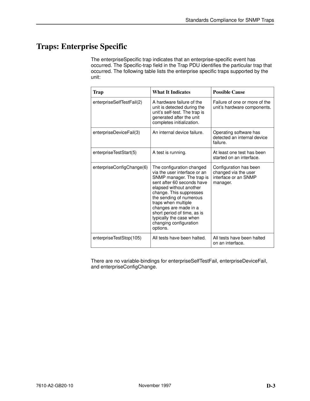 Paradyne SNMP DSU, 7610 manual Traps Enterprise Specific, Trap What It Indicates Possible Cause 