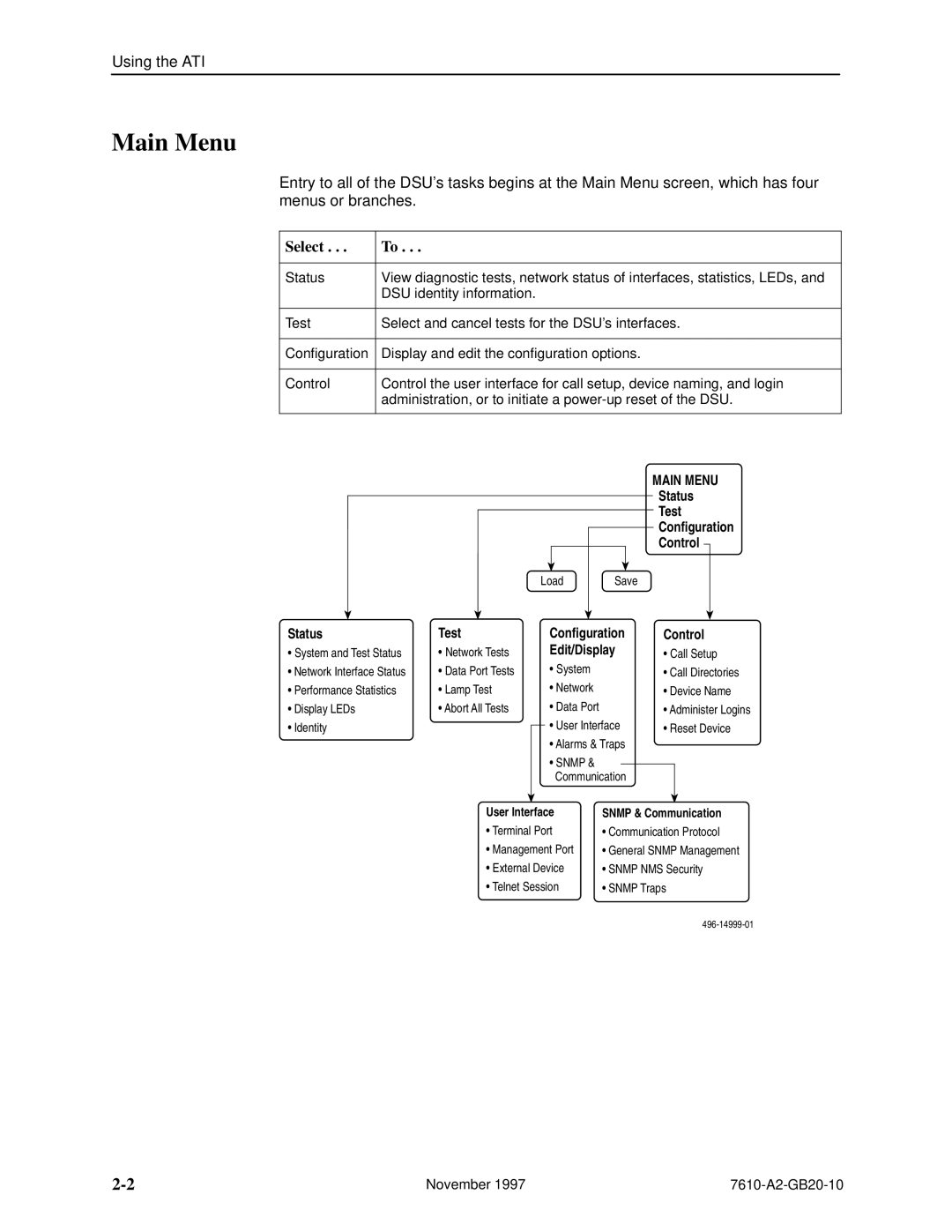 Paradyne 7610, SNMP DSU manual Main Menu, Select, Status Test Configuration Control, Edit/Display 