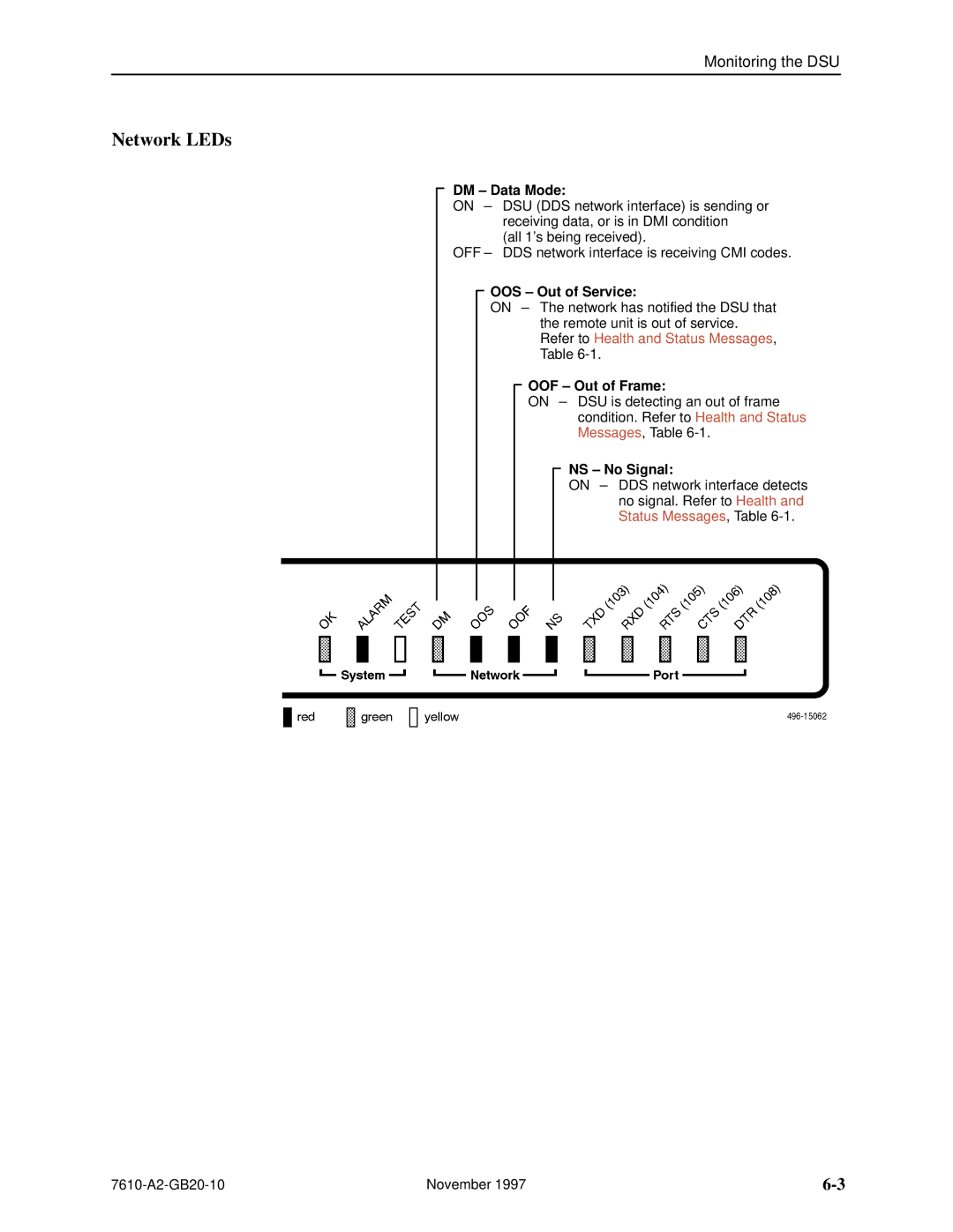 Paradyne SNMP DSU, 7610 manual Network LEDs, DM ± Data Mode, OOS ± Out of Service, OOF ± Out of Frame, NS ± No Signal 