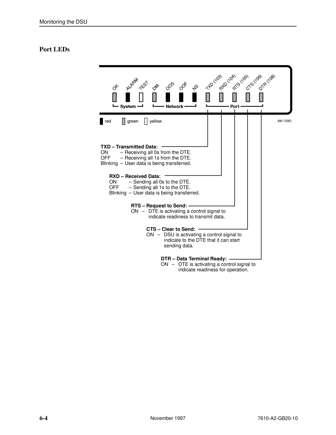 Paradyne 7610, SNMP DSU manual Port LEDs 