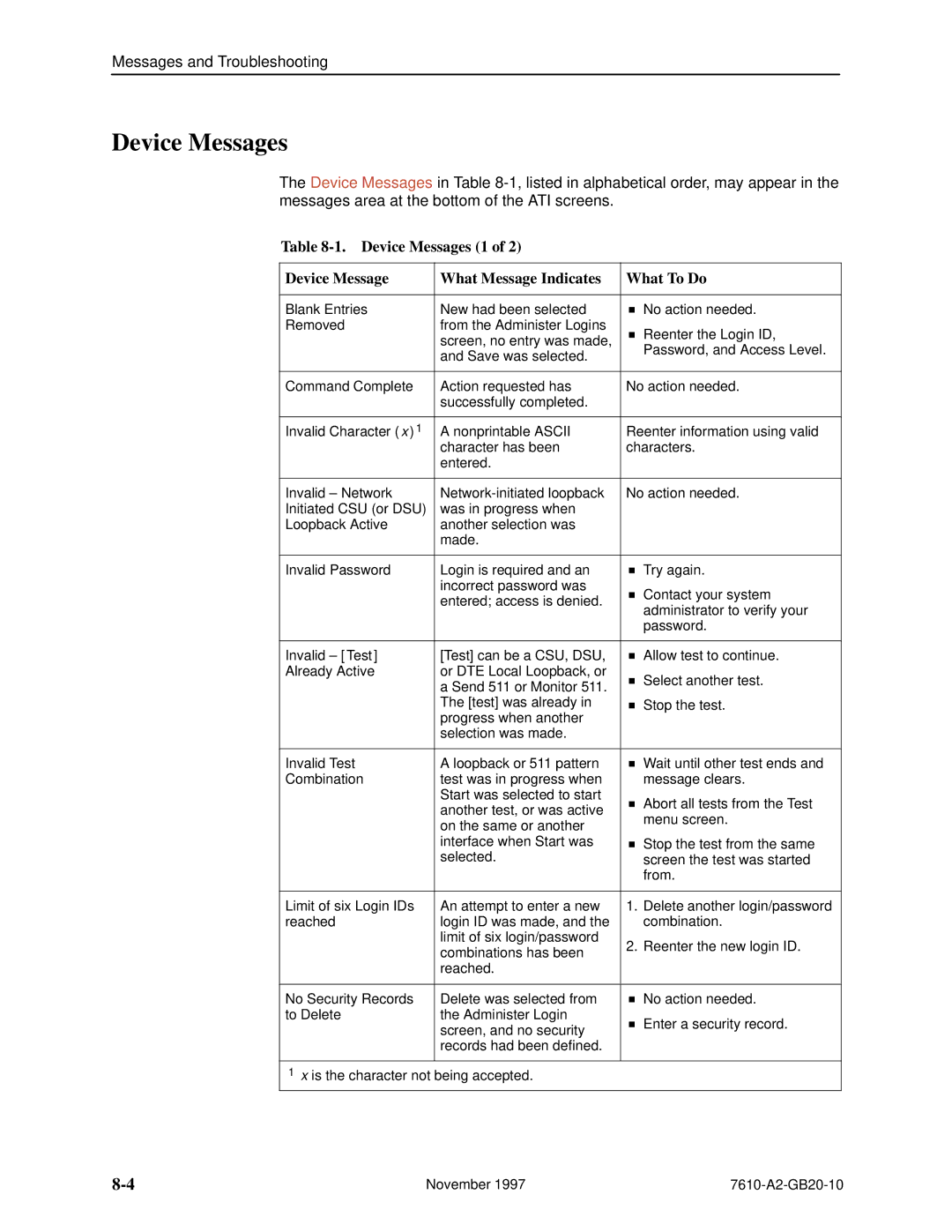 Paradyne 7610, SNMP DSU manual Device Messages 1 What Message Indicates What To Do 