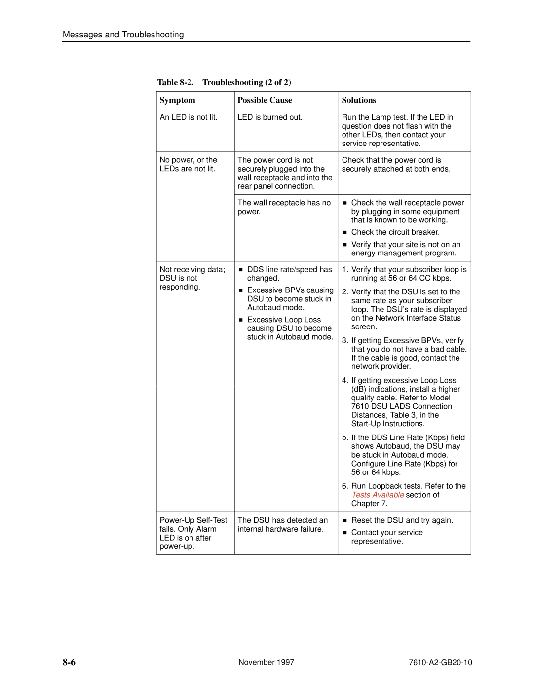 Paradyne 7610, SNMP DSU manual Troubleshooting 2 Symptom Possible Cause Solutions, Tests Available section 