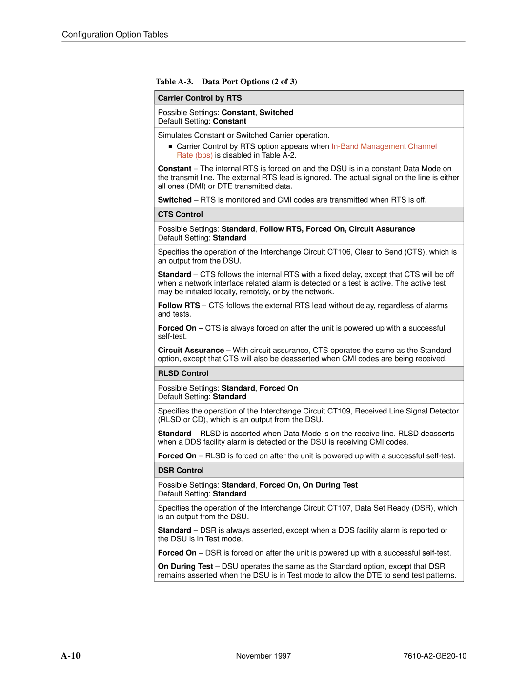 Paradyne 7610, SNMP DSU manual Table A-3. Data Port Options 2, Carrier Control by RTS, Rlsd Control 