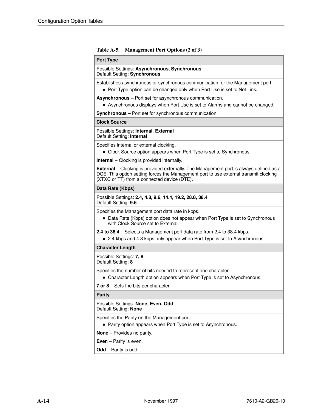 Paradyne 7610 Table A-5. Management Port Options 2, Port Type Possible Settings Asynchronous, Synchronous, Clock Source 