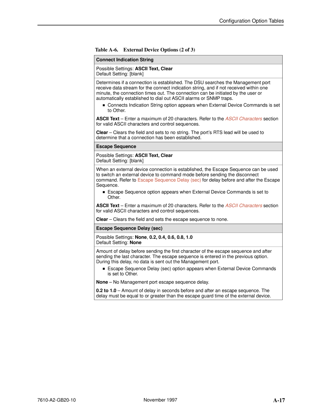 Paradyne SNMP DSU, 7610 manual Table A-6. External Device Options 2, Connect Indication String, Escape Sequence 