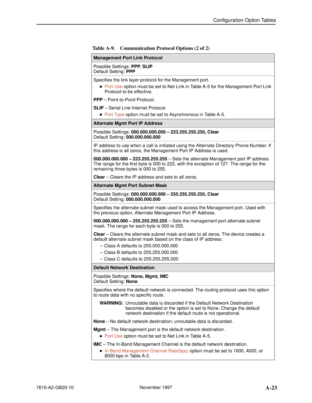 Paradyne SNMP DSU Table A-9. Communication Protocol Options 2, Management Port Link Protocol, Default Network Destination 