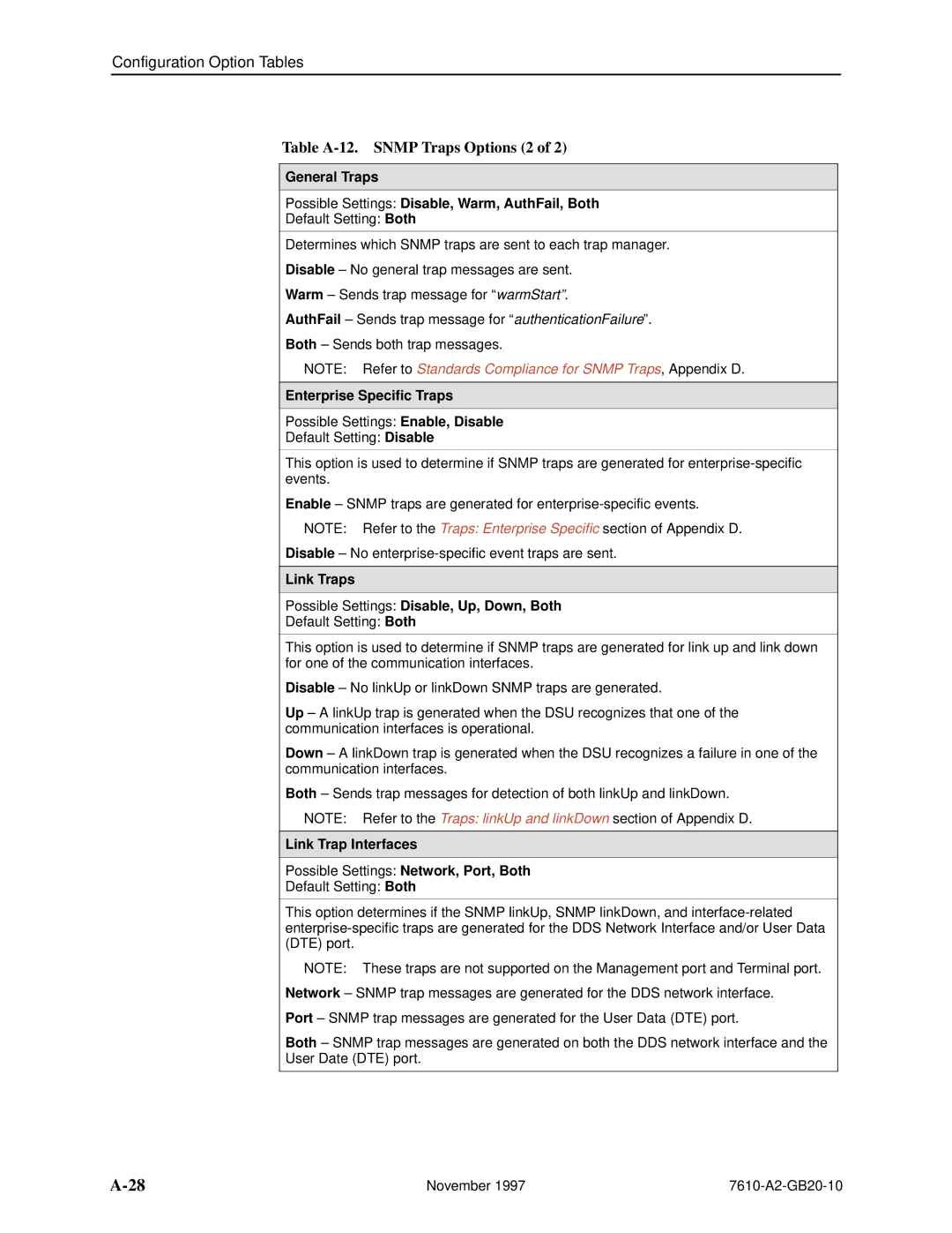 Paradyne 7610, SNMP DSU manual Table A-12. Snmp Traps Options 2, Enterprise Specific Traps, Link Trap Interfaces 