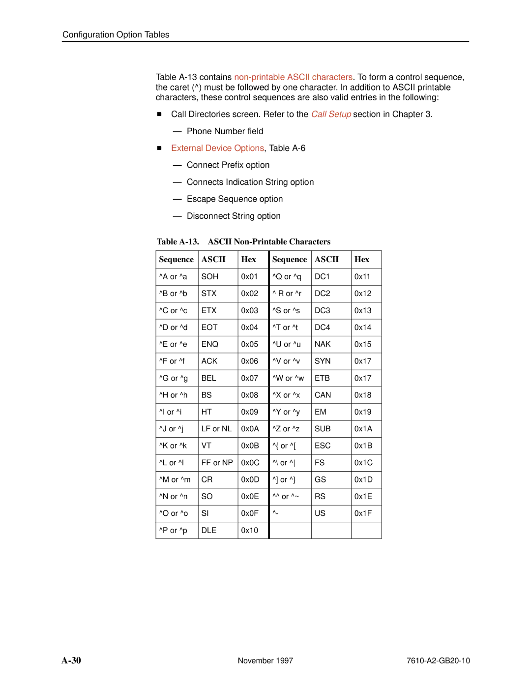 Paradyne 7610, SNMP DSU manual Table A-13. Ascii Non-Printable Characters Sequence, Hex Sequence 