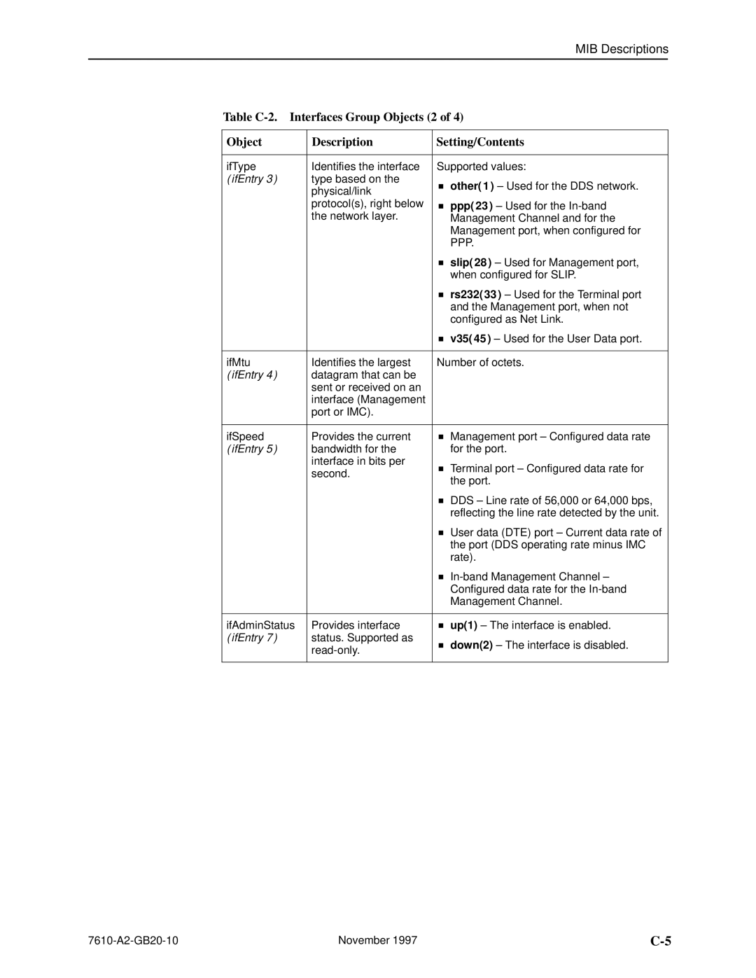 Paradyne SNMP DSU, 7610 manual Ppp 