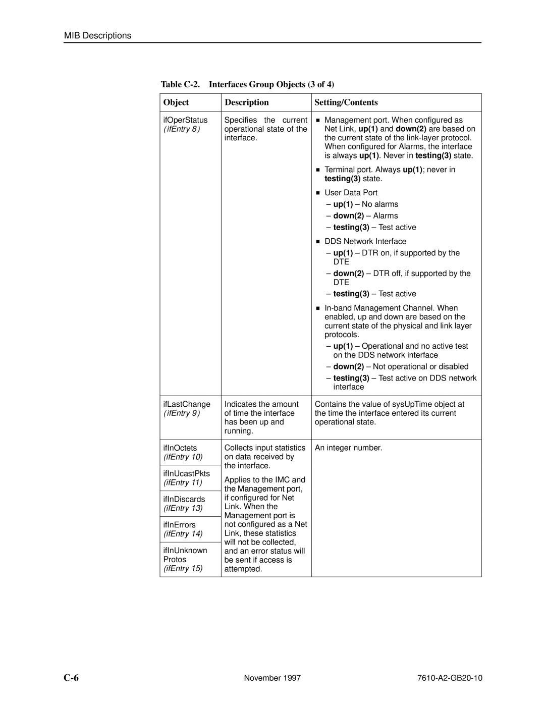 Paradyne 7610, SNMP DSU manual Testing3 state, Management port is 