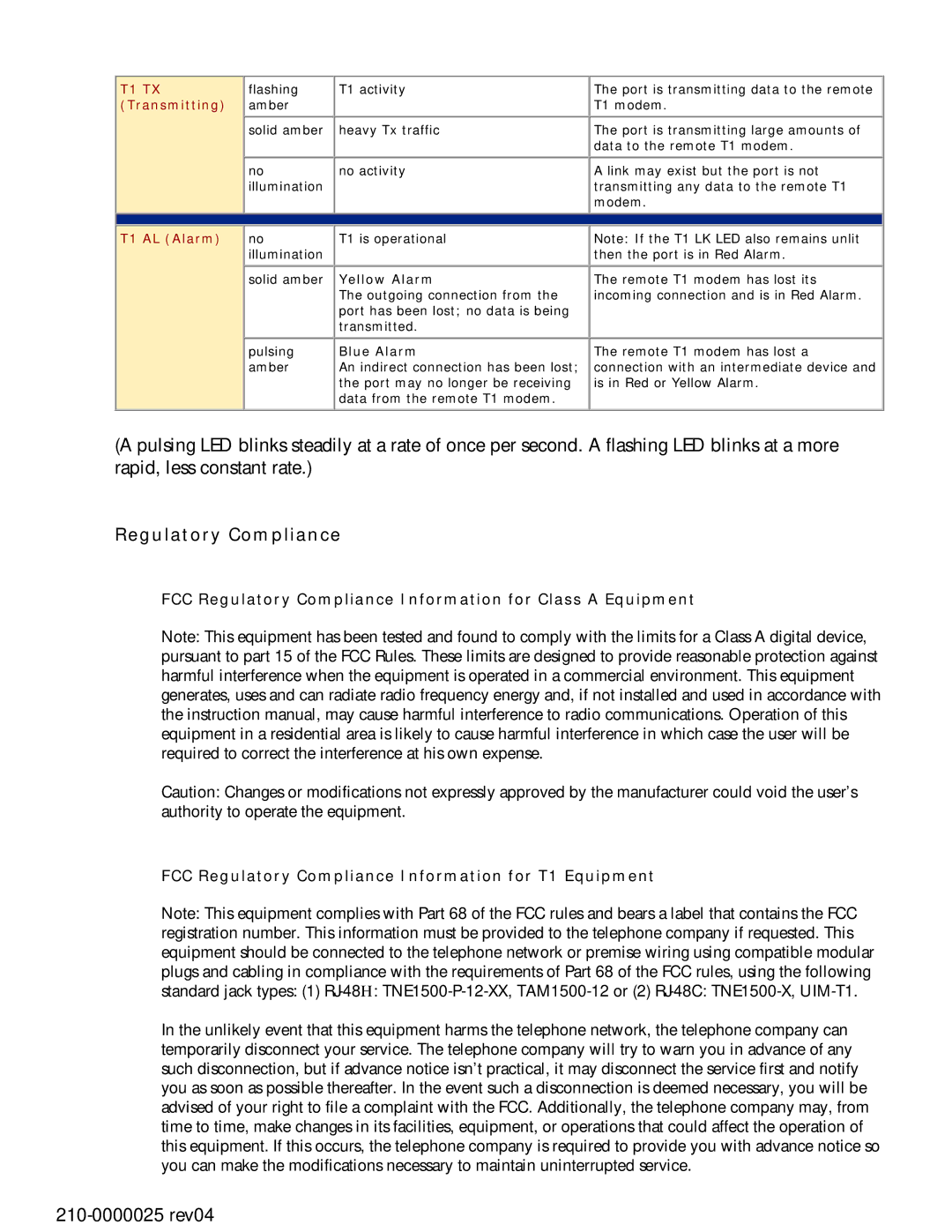 Paradyne TAM1500-12 manual Regulatory Compliance, T1 TX, Transmitting, T1 AL Alarm 