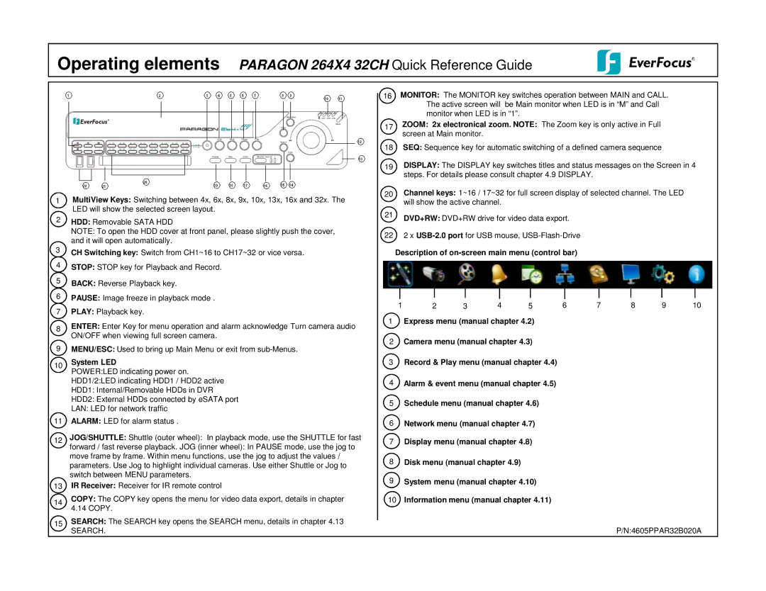 Paragon manual Operating elements Paragon 264X4 32CH Quick Reference Guide, System LED 