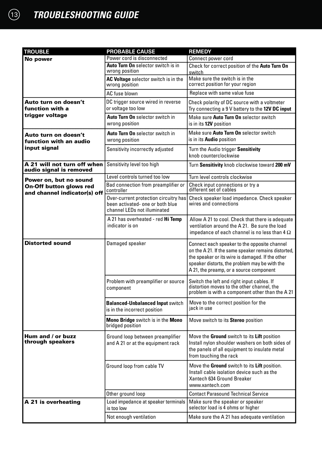 Parasound A 21 manual Troubleshooting Guide, Trouble Probable Cause Remedy 