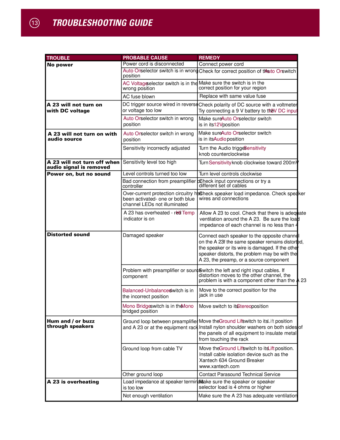 Parasound A 23 manual Troubleshooting Guide, Trouble Probable Cause Remedy 