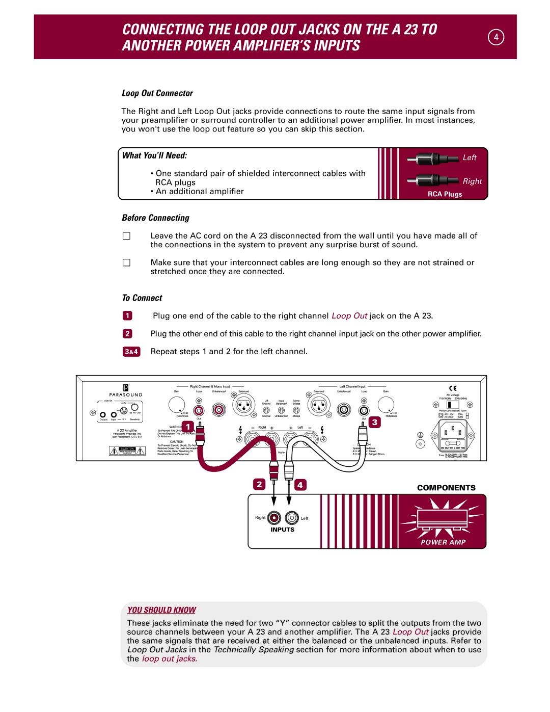 Parasound A 23 manual Loop Out Connector 