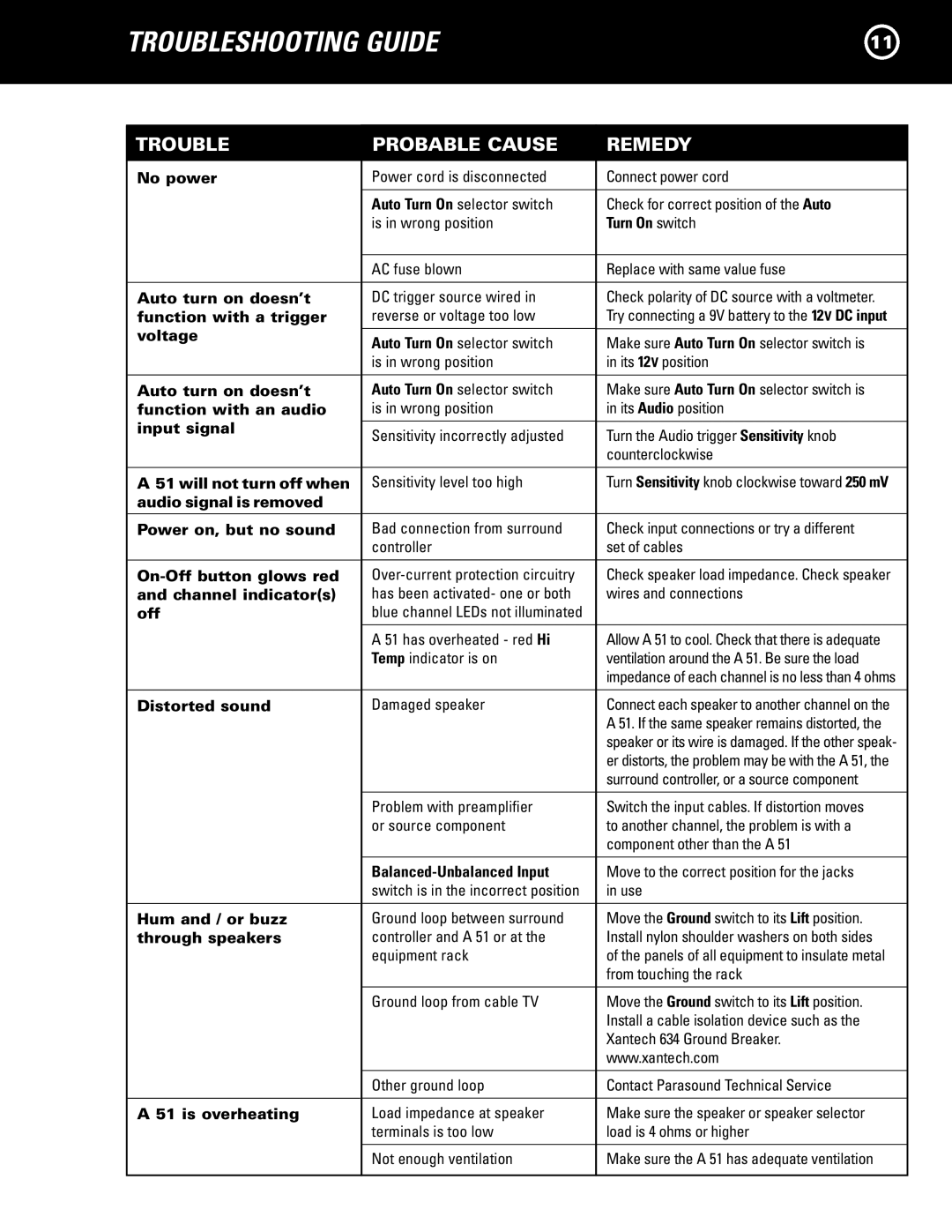 Parasound A 51 manual Troubleshooting Guide, Trouble Probable Cause Remedy 