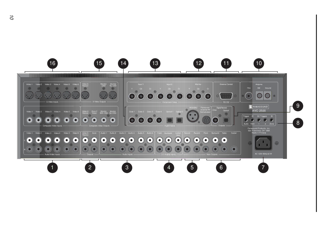 Parasound AVC-2500 owner manual 