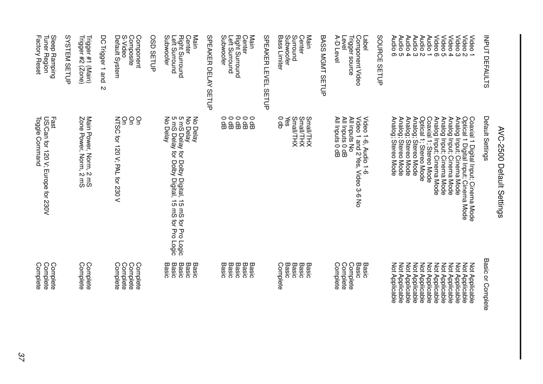 Parasound owner manual AVC-2500 Default Settings 