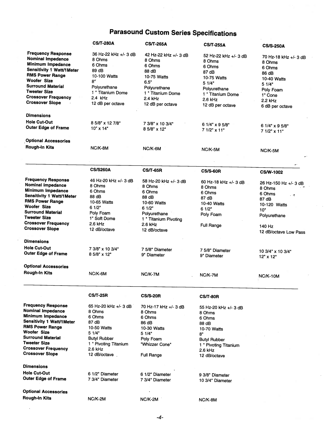 Parasound CS/T-265A, CS/T-280A, CS/T-255A manual 