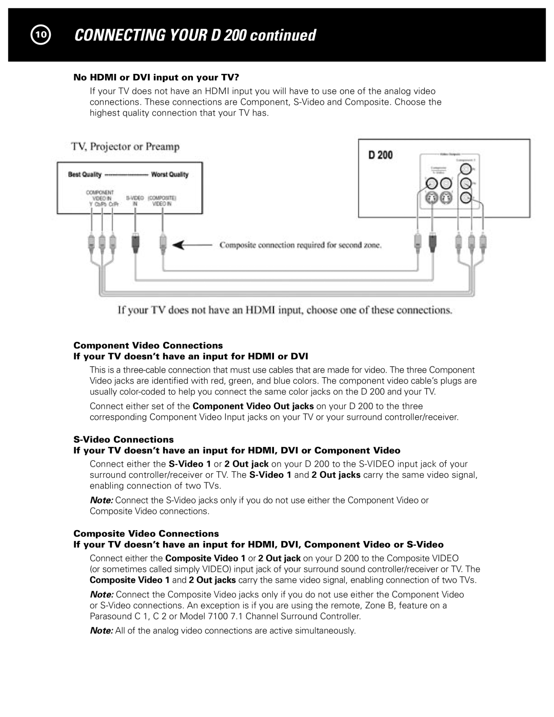 Parasound D 200 manual No Hdmi or DVI input on your TV? 