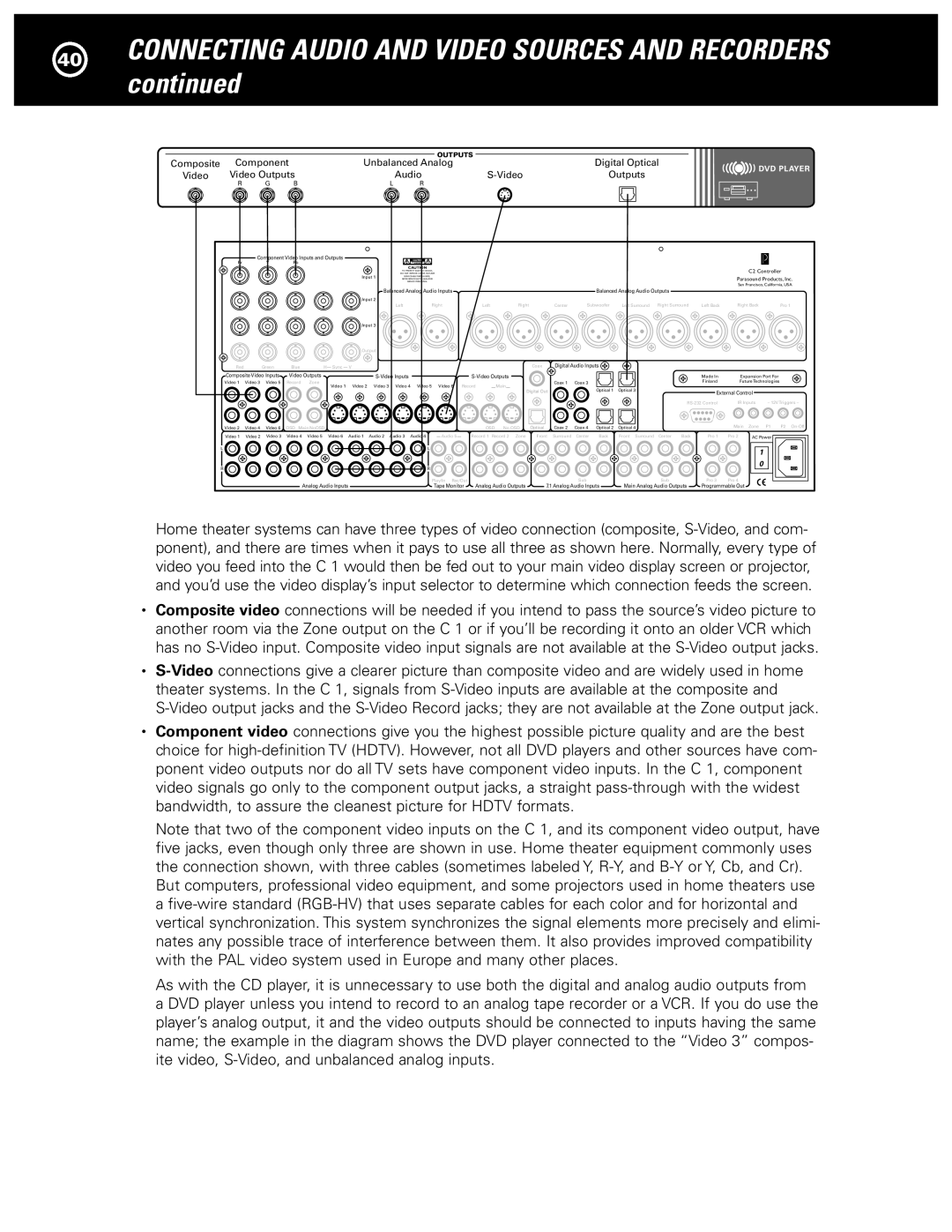 Parasound Halo C1 Controller manual Component 