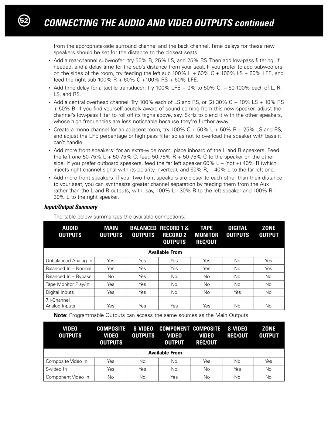 Parasound Halo C1 Controller manual Input/Output Summary 