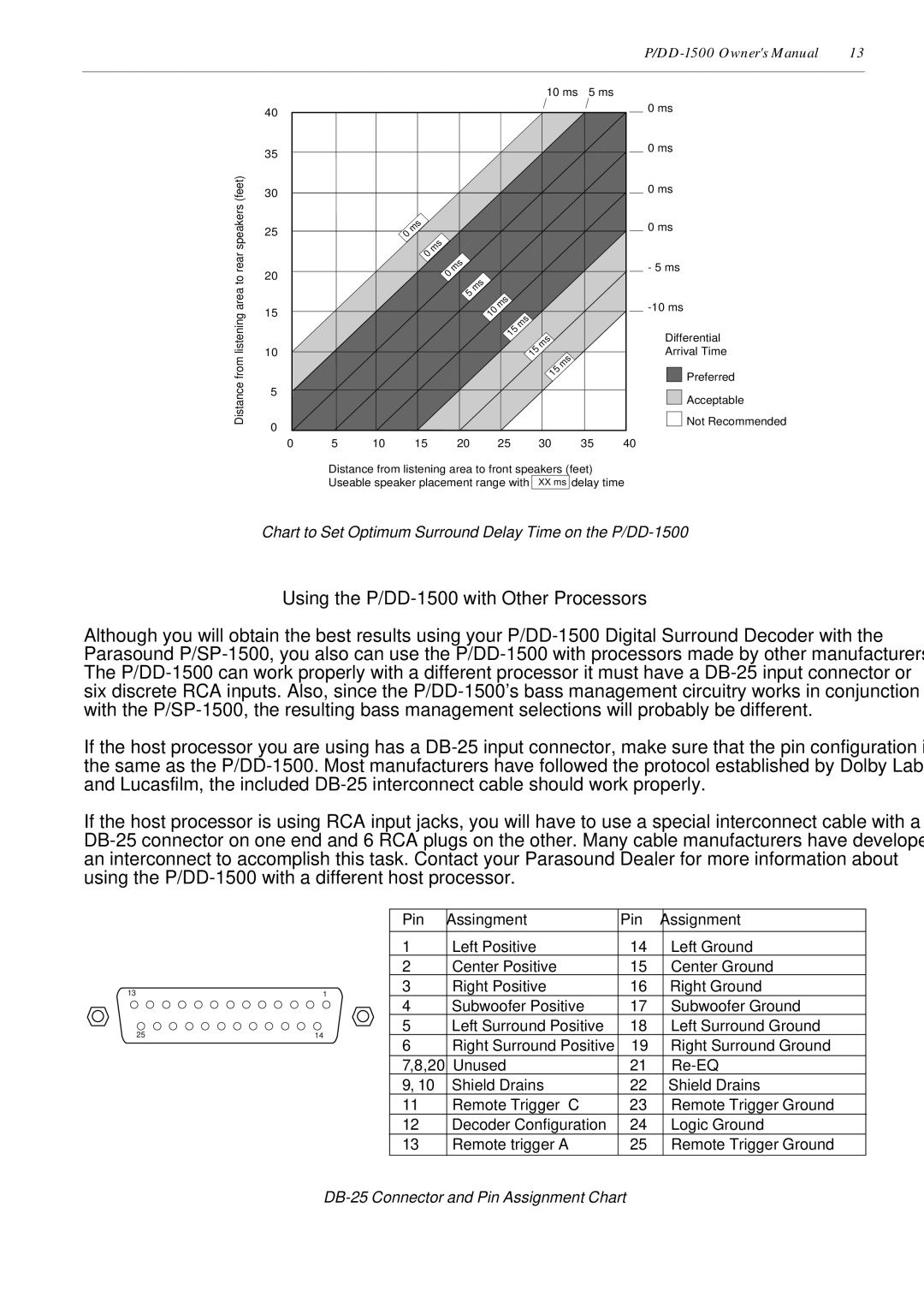 Parasound owner manual Using the P/DD-1500 with Other Processors, Pin Assingment Assignment 