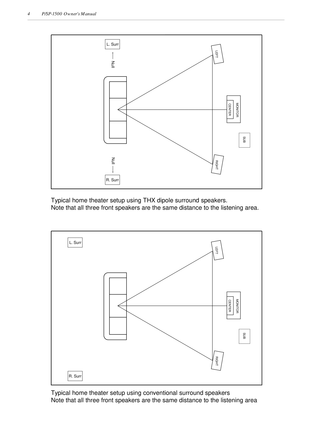 Parasound P/SP-1500 owner manual Surr 