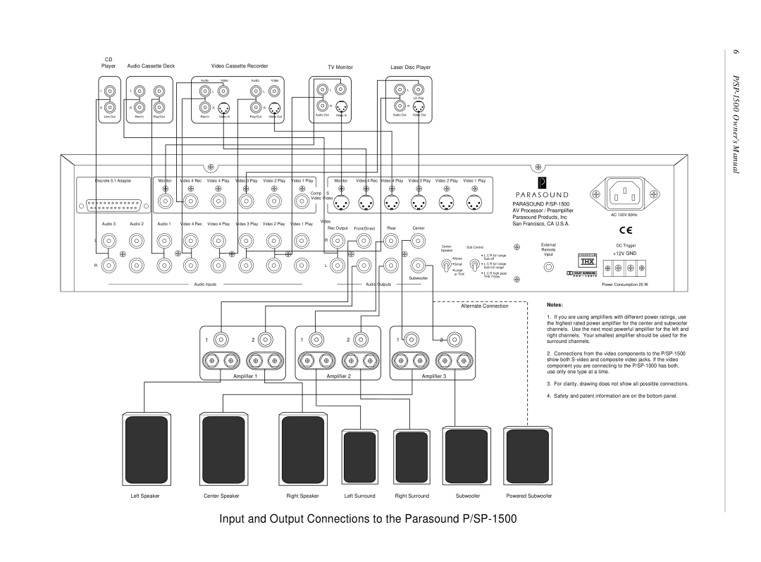 Parasound owner manual Input and Output Connections to the Parasound P/SP-1500 