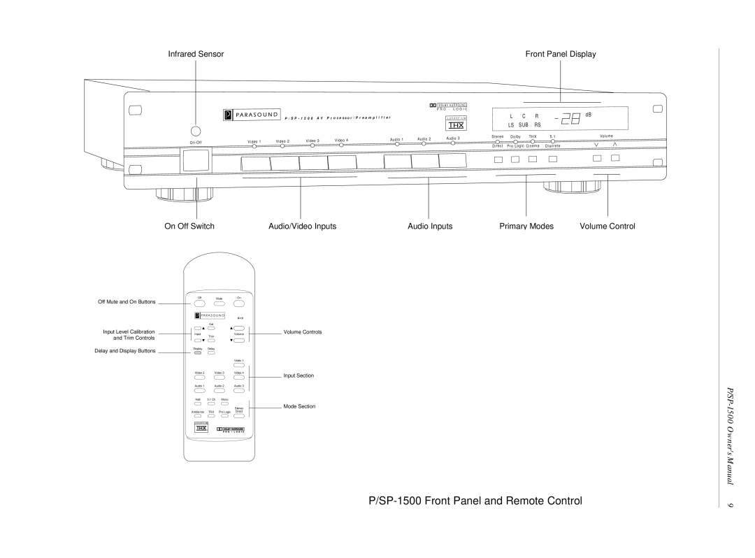 Parasound P/SP-1500 owner manual SP-1500 Front Panel and Remote Control 