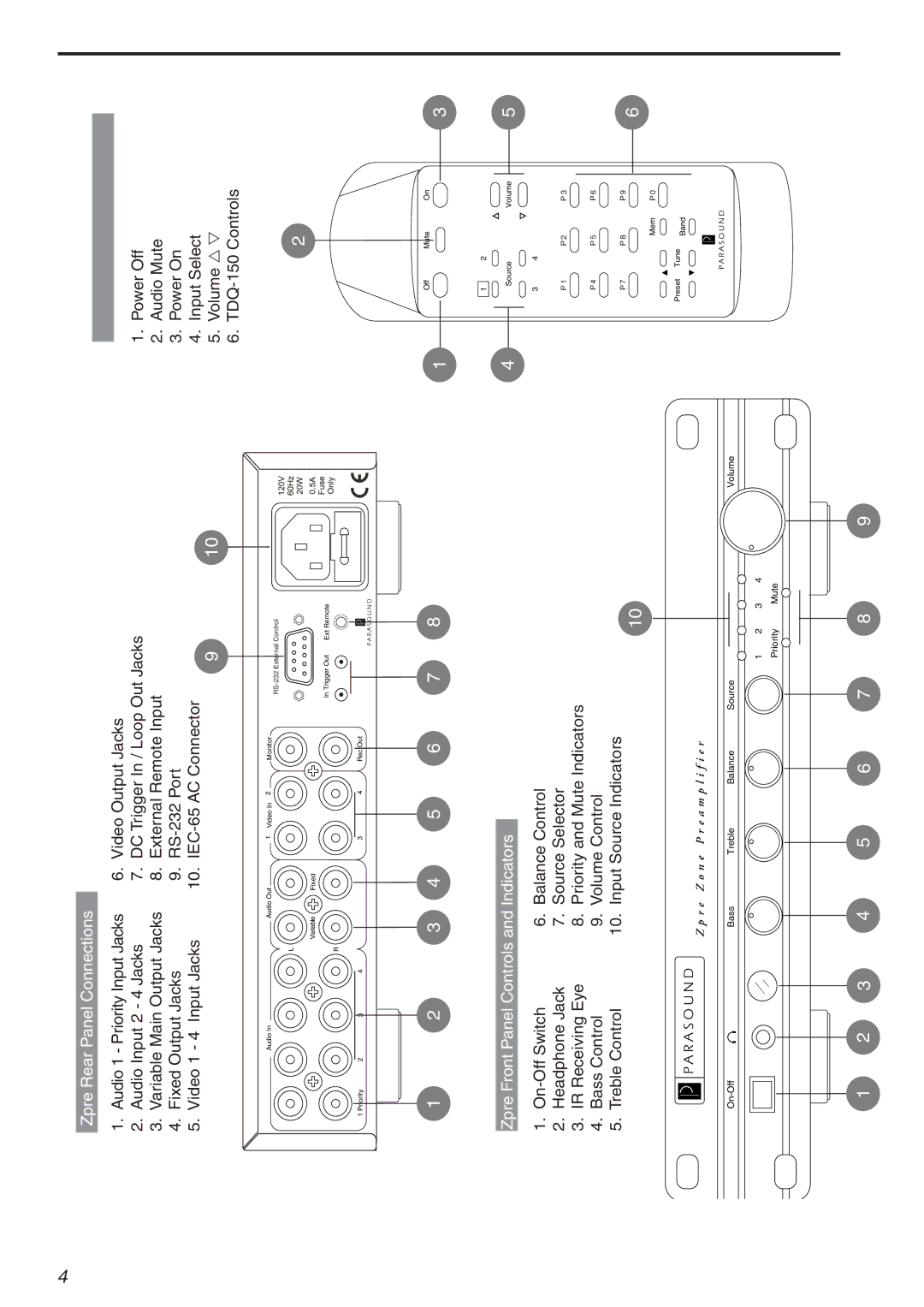 Parasound Zpre Zone owner manual Zpre Rear Panel Connections 