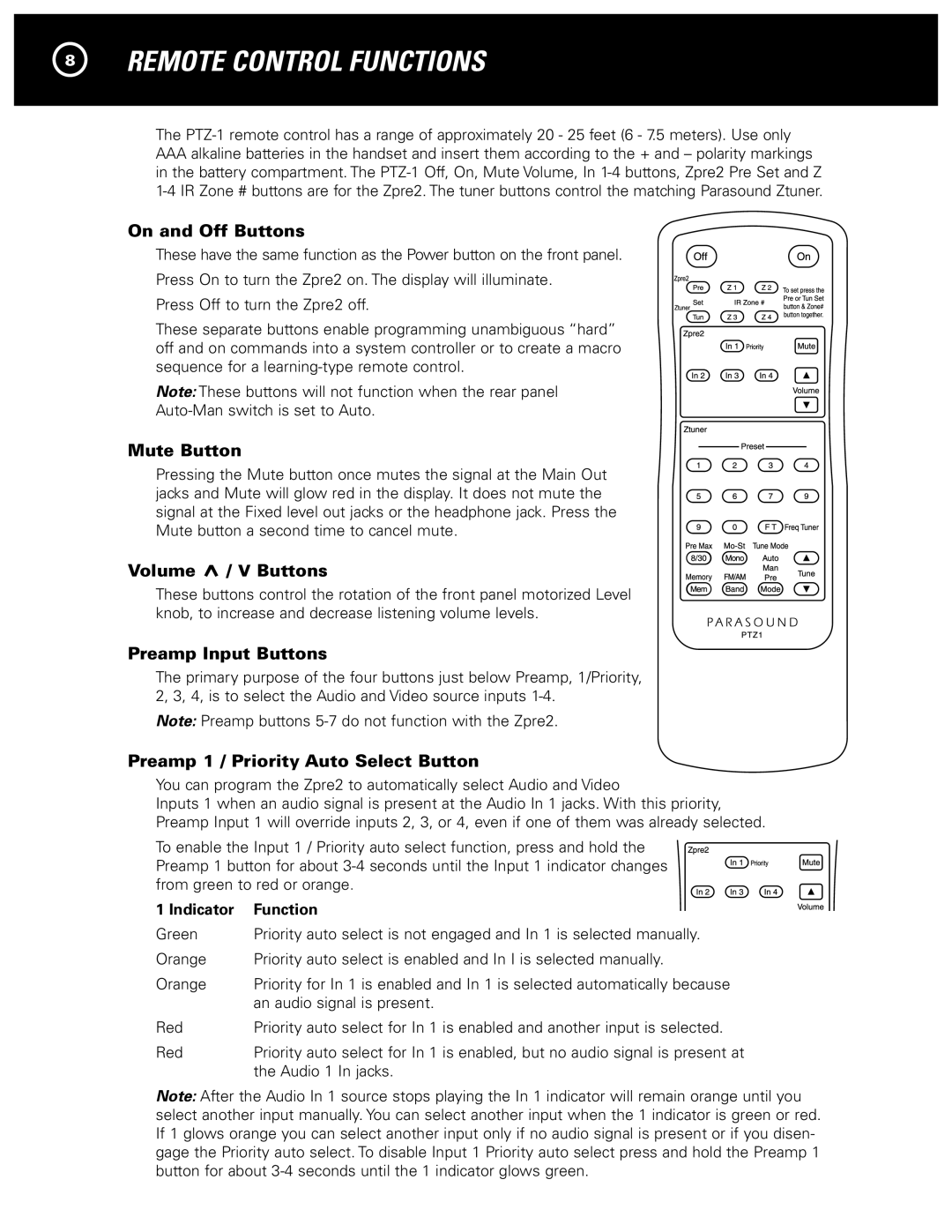 Parasound Zpre2 manual Remote Control Functions 