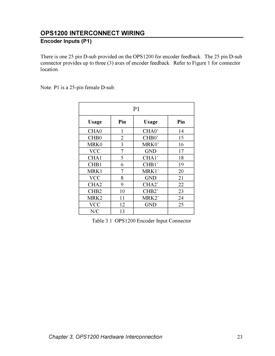 Parker  Products OPS1200 user manual Encoder Inputs P1, Usage Pin 