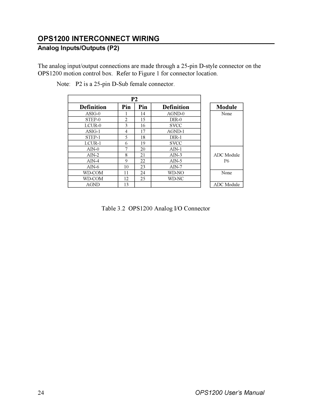 Parker  Products OPS1200 user manual Analog Inputs/Outputs P2, Definition Pin 