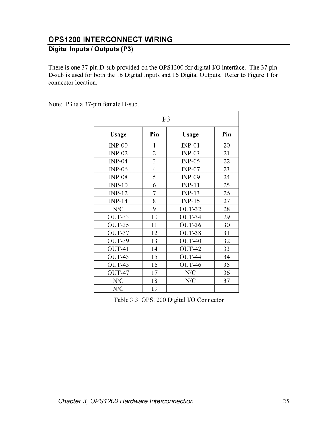 Parker  Products OPS1200 user manual Digital Inputs / Outputs P3 